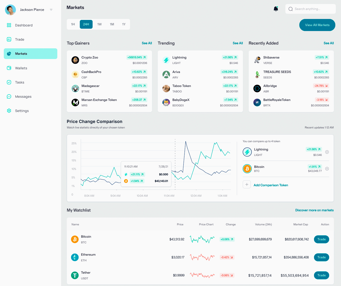 Galileo FX algoritmi trading
